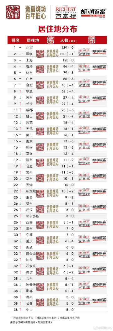 澳门 第160页
