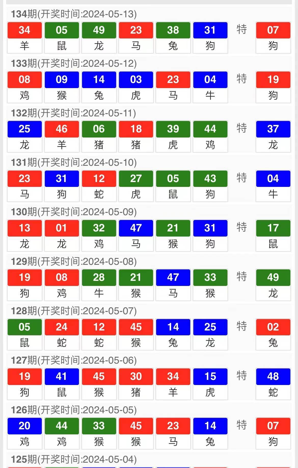 财经 第155页