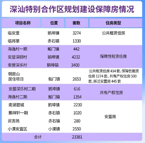 深圳市安居房最新消息全面解读