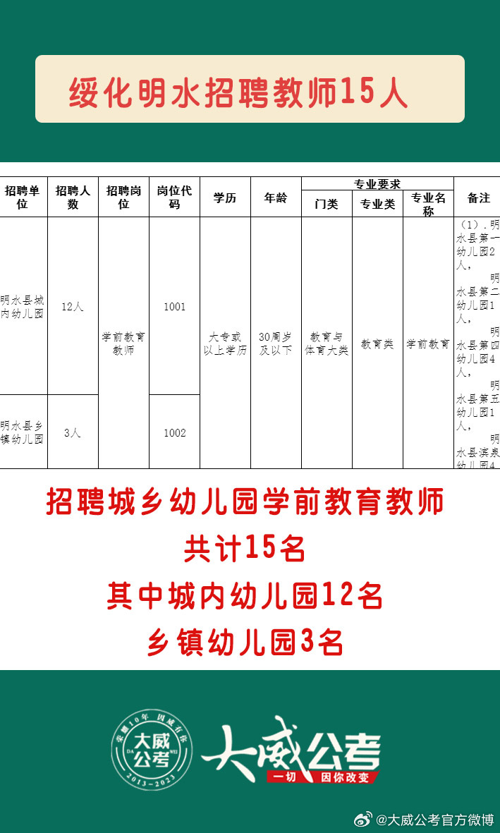 明水县招聘最新消息全面解析