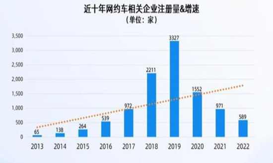 合肥市网约车最新消息，行业变革与发展趋势