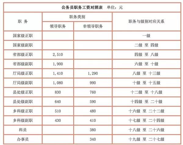 军人工资2016最新消息，调整与改革