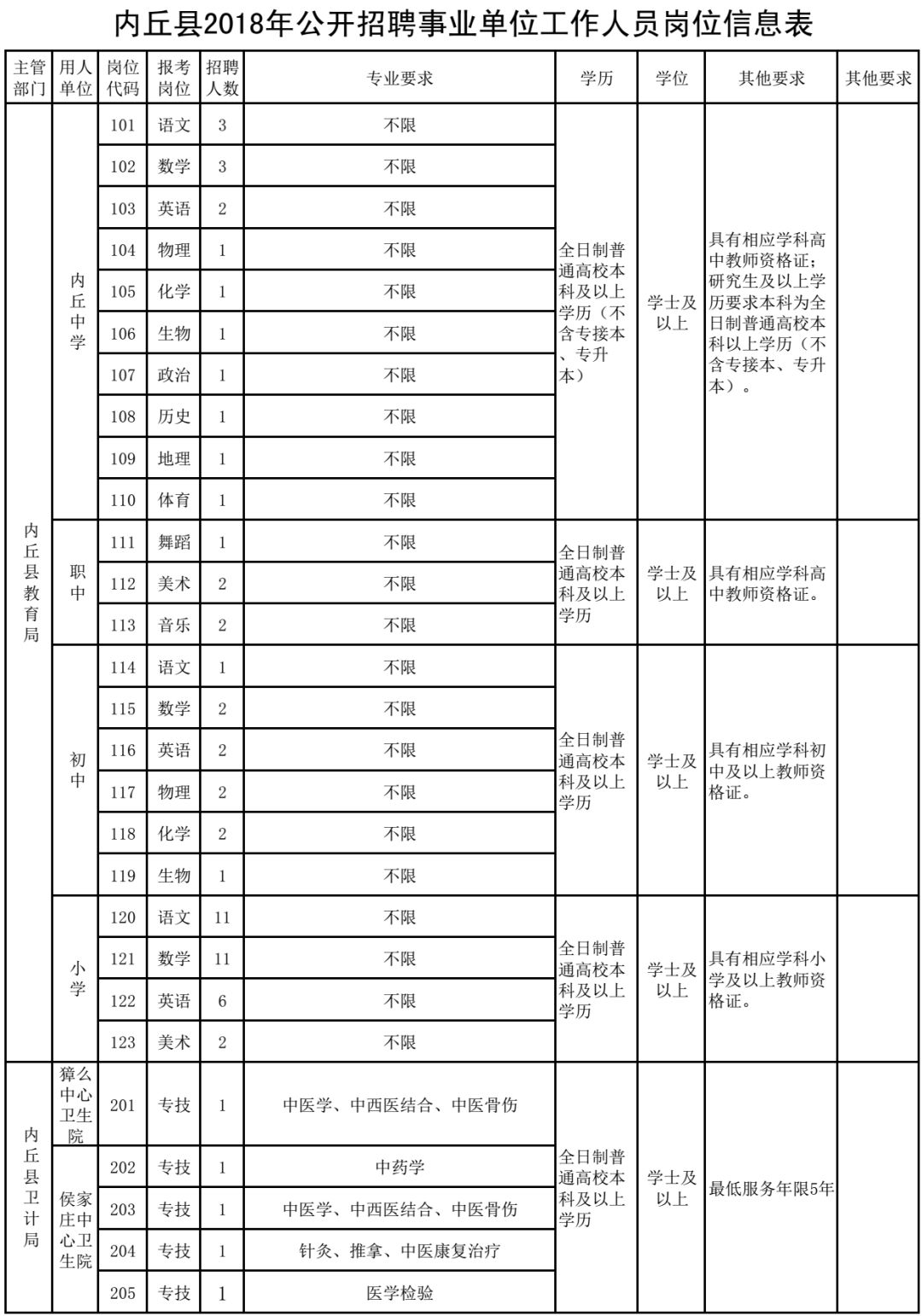 内丘县城最新招聘信息概览