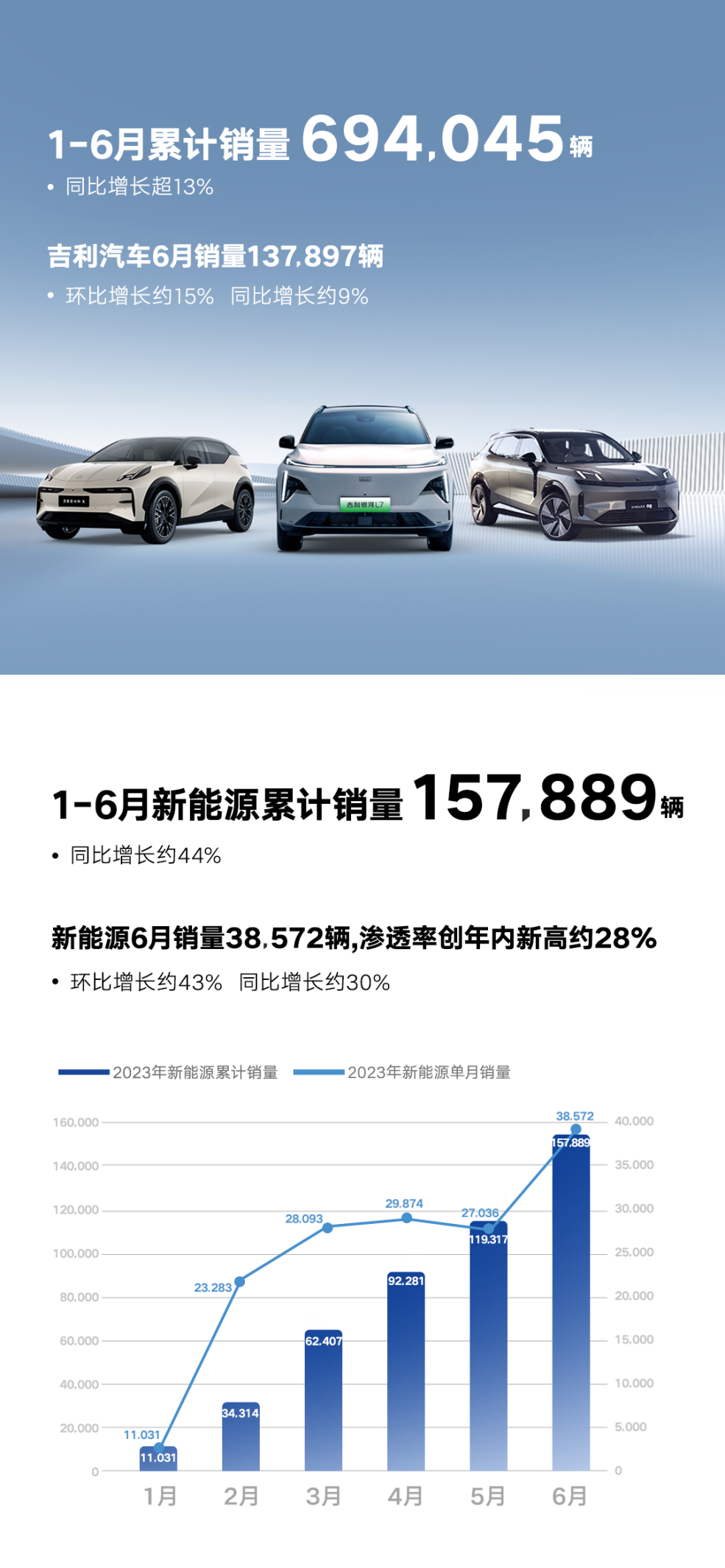 吉利汽车产能最新消息，产能升级与未来展望